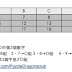 [P&D專區]5月8日金屬龍出場時間