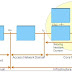 WCDMA Core Network Overview