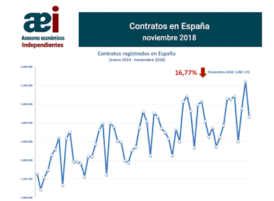 asesores económicos independientes 208-1 Francisco Javier Méndez Lirón