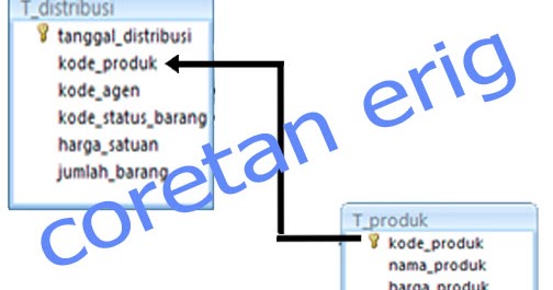 Cara merelasikan tabel - coretan erig