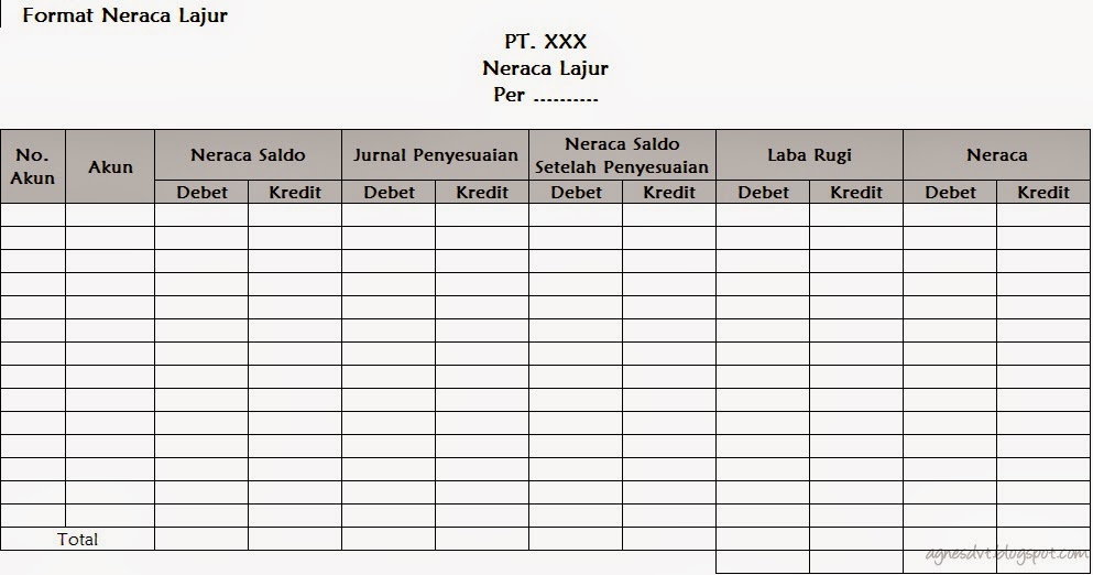 Seputar Neraca Lajur (Worksheet) ~ Digital Story of 