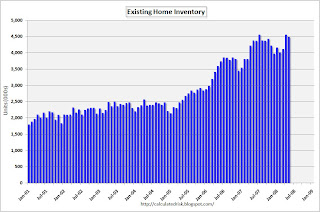 Existing Home Inventory