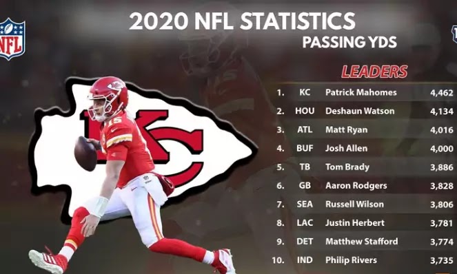 2020 NFL Statistics : "Touchdowns" , "Passing" & "Receiving" & "Rushing