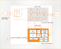 Ac Motor Control Diagram5