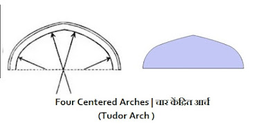 Four Centered Arches