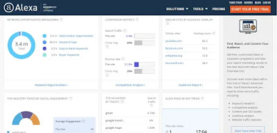 Alexa website Analysis Tool :
