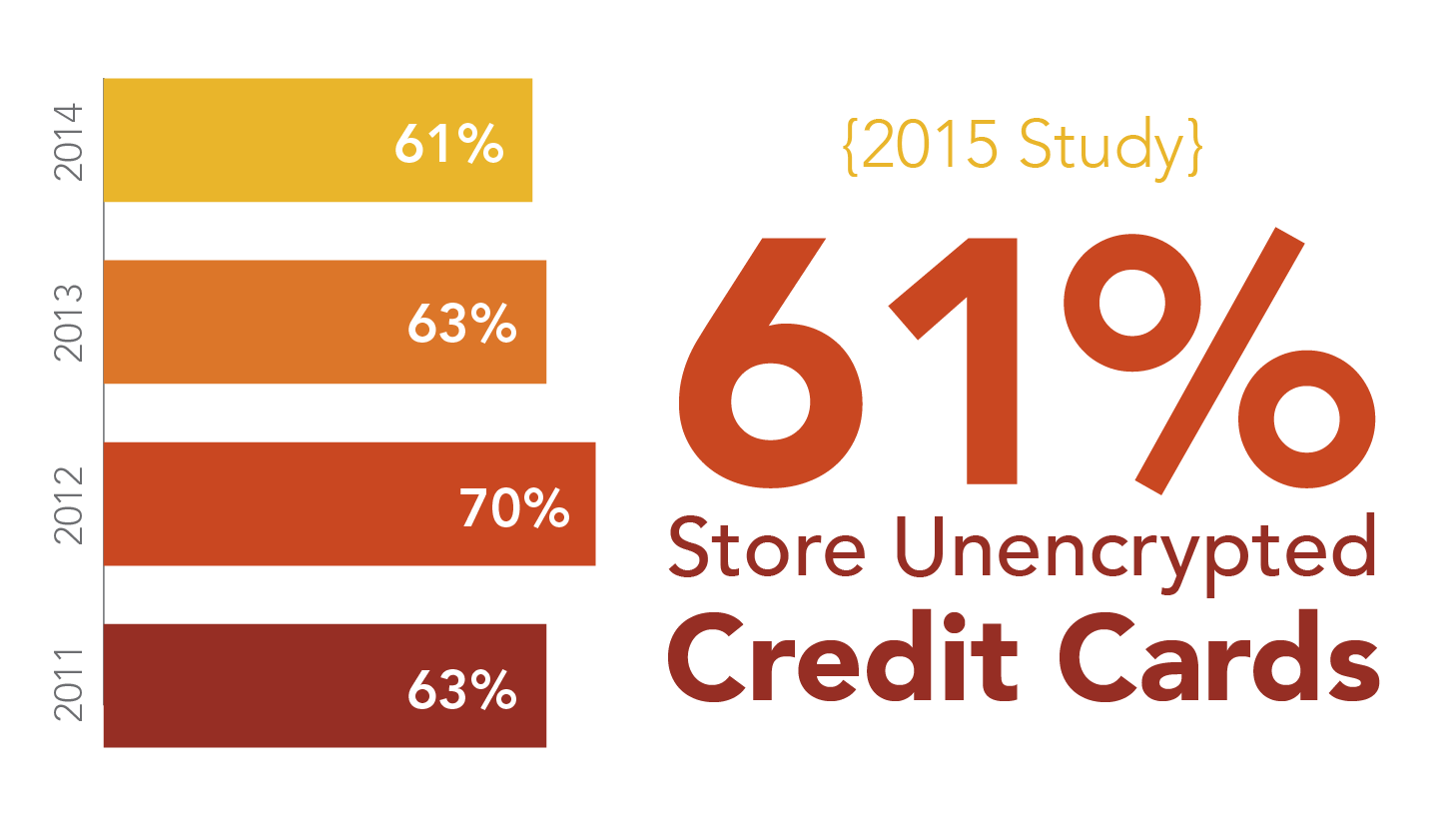 PANscan Annual Study 2015