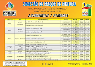 Portugal: Tabela de preços de pintura por metro quadrado 2022 Abrapp em PDF