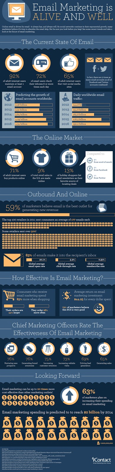 iContact Email Marketing