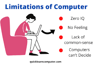 limitation of computer image | capabilities of computer of limitation image