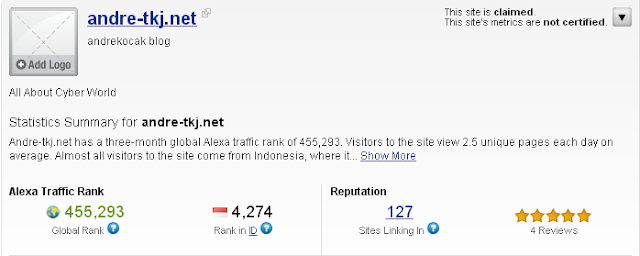 Jasa Pemasangan Iklan Di Andrekocak Blog