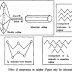 HSEB chemistry notes | Allotropes of Sulphur