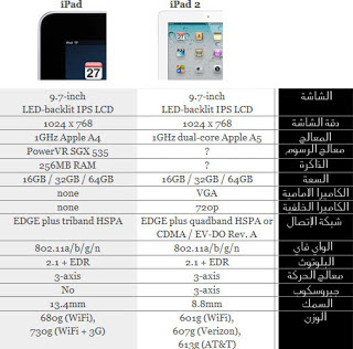 بالصور مقارنة بين iPad 1 - الآي باد 1 - و iPad 2 - الآي باد 2 -