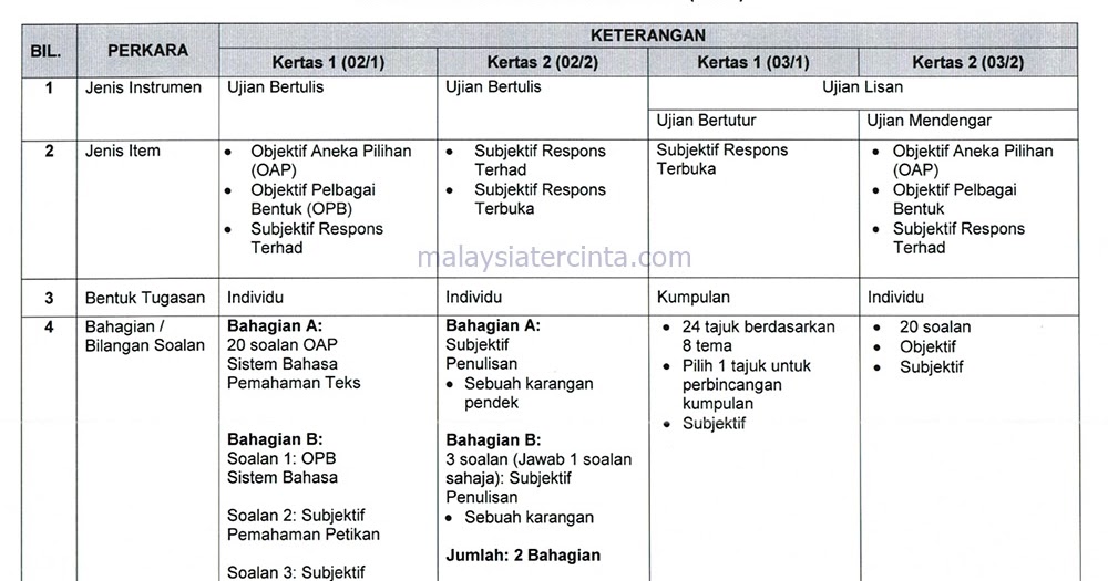 Soalan Tugasan Sejarah Pt3 2019 - Contoh 408