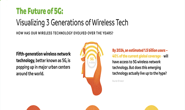 The Future of 5G: Comparing 3 Generations of Wireless Technology 