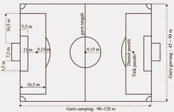 Ukuran Gawang, Bola, dan Lapangan Sepak Bola (Hurdles size 