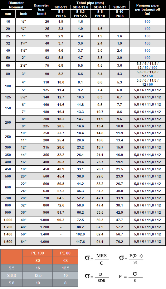  PIPA  HDPE Harga  Pipa  PVC Jual Pipa  PVC Distributor 