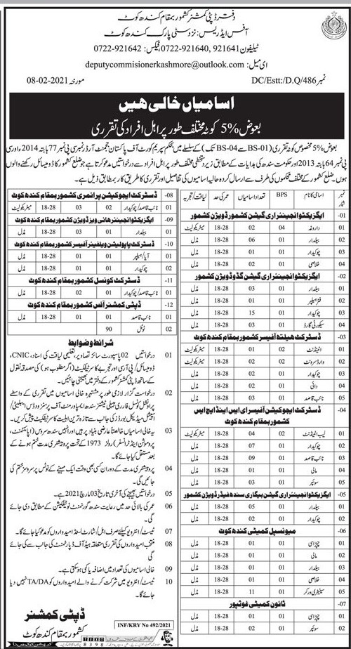 Office of The Deputy Commissioner Jobs 2021