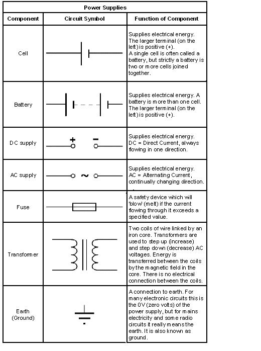  Simbol  simbol  Elektronika Mekanik Elektronik  Informatika