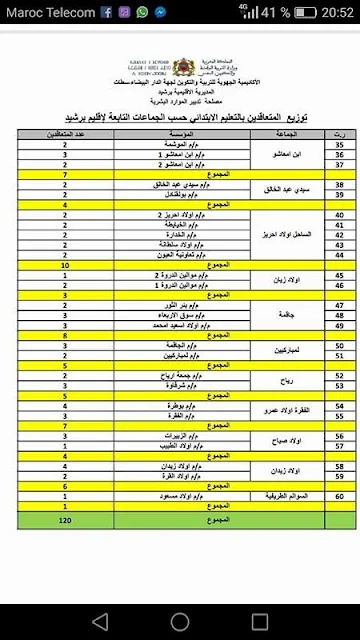 جديد المناصب الشاغرة توزيع المتعاقدين بالتعليم الابتدائي لإقليم برشيد 