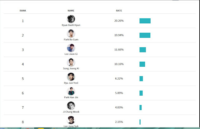 Hasil Vote Asia Artist Awards Category Actor Hasil_Vote_Asia_Artist_Awards_Category_Actor
