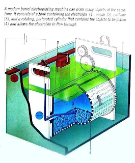 automatic bath for electroplating