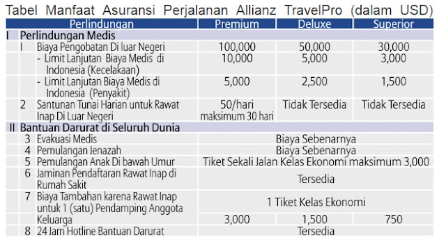 insurance Perjalanan Allianz (TravelPRO)