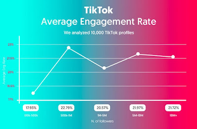 Tiktok To Get Paid