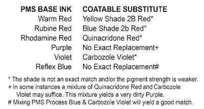 I mean value that virtually of us bring been hitting amongst an unpleasant surprise when a Pantone ink color Pantone color shifting - the work amongst coatings