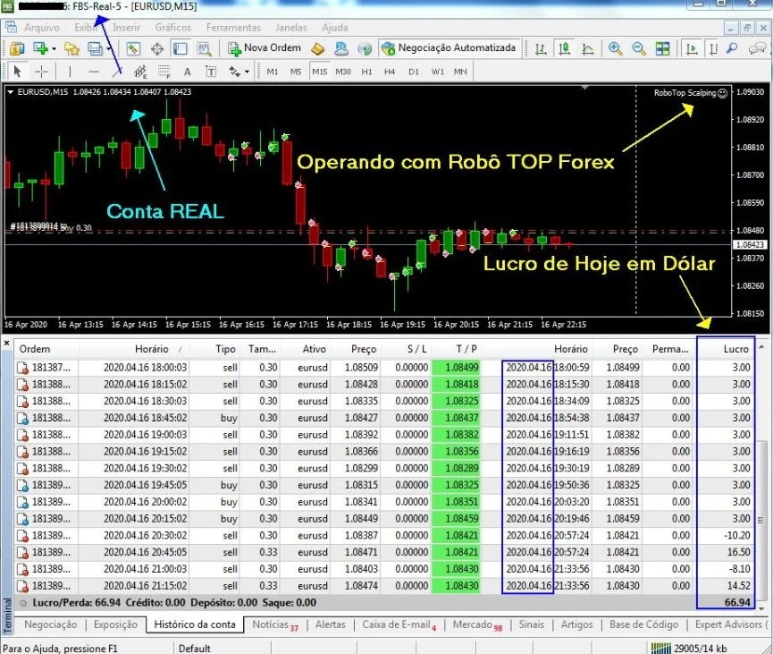 O Melhor Software de Negociação Automatizada de Forex