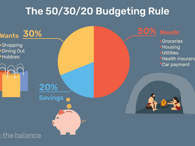 How to manage your money, 50/20/30 principle