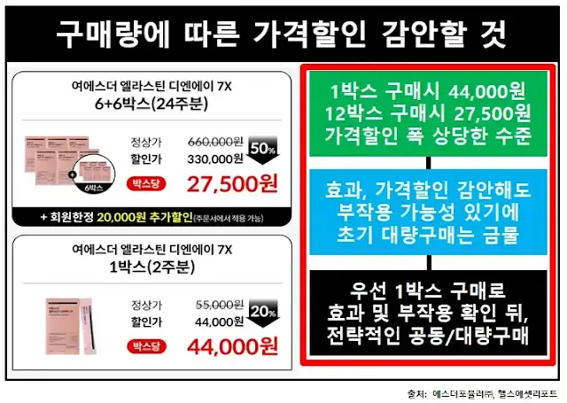 여에스더말-엘라스틴가격