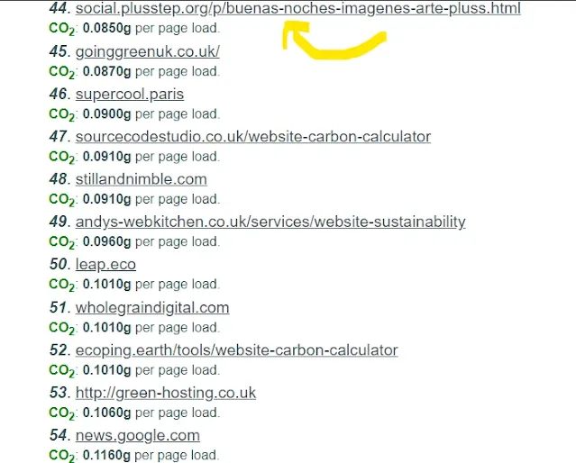 Puesto 44 de las páginas web que menos contaminan a nivel global, socialplusstep, imágenes