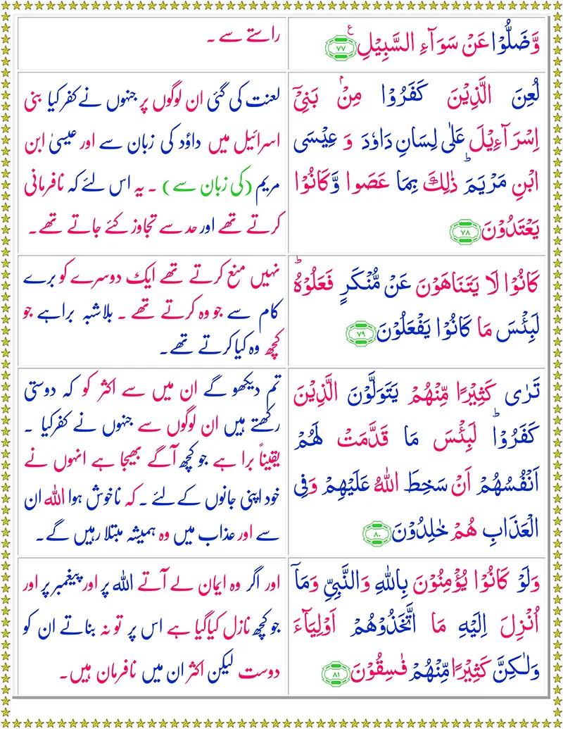 Surah Al-Maidahwith Urdu Translation,Quran,Quran with Urdu Translation,Surah Al-Maidah with Urdu Translation,