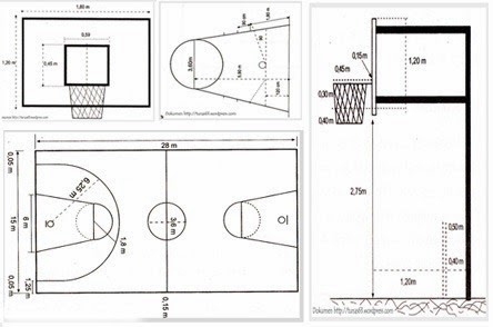 Ukuran Standart Lapangan Bola Basket Yang perlu Anda Ketahui