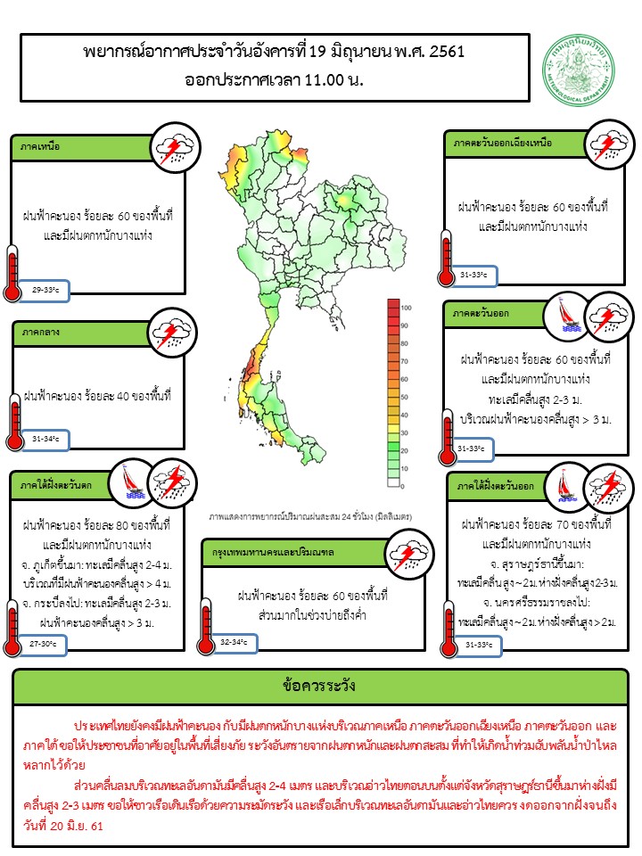 พยากรณ์อากาศ