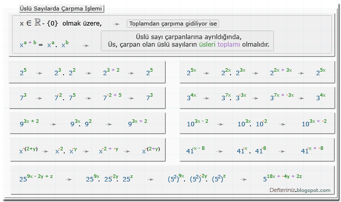 Örnek-35 » Üslü sayılarda çarpma işlemi » toplamdan çarpıma » sayısal ve bilinmeyenli örnekler.