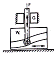 Wedge and flat cam