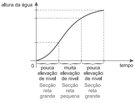 Resolução