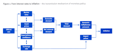 Bank of England report to MPs - taken from the pdf document on the bank of england web site