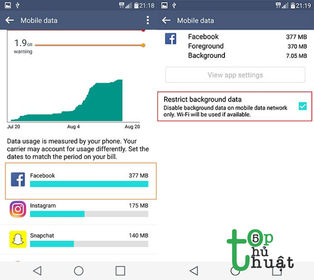 Giới hạn dữ liệu nền.