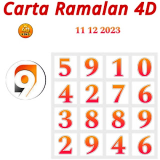 Carta Ramalan 4D 9 Lotto hari ini 11 December 2023