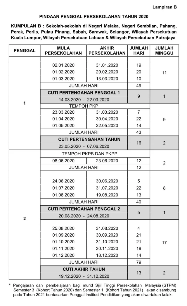 penggal persekolahan 2020 kumpulan B