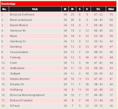 Jadwal Liga Jerman Siaran Langsung Indosiar 2012/2013 [ www.BlogApaAja.com ]