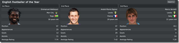 English footballer of the year, season 2013-2014