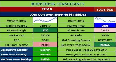 Titan Stock Outlook - 03.08.2023