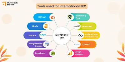 SEO Services Live: The Ultimate Guide