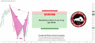 crude oil elliott wave analysis tradingwithabi