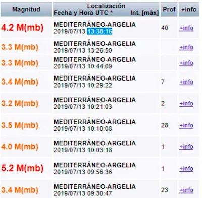 Terremotos en el Mediterráneo, Argelia 13 julio 2019