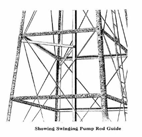 Showing Swinging Pump Rod Guide Windmill pump